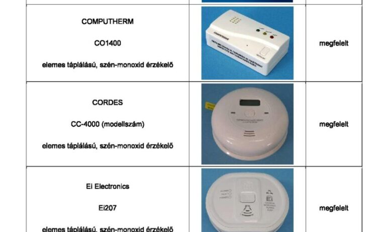 Megfelelő CO érzékelők listája-page-001