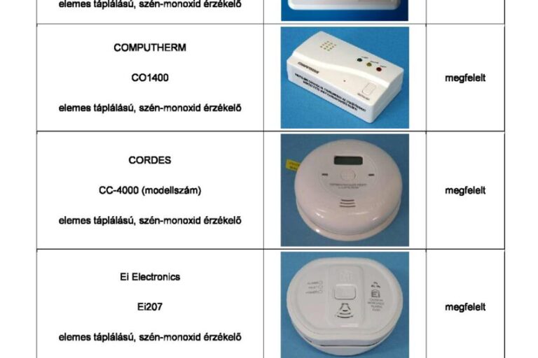 Megfelelő CO érzékelők listája-page-001
