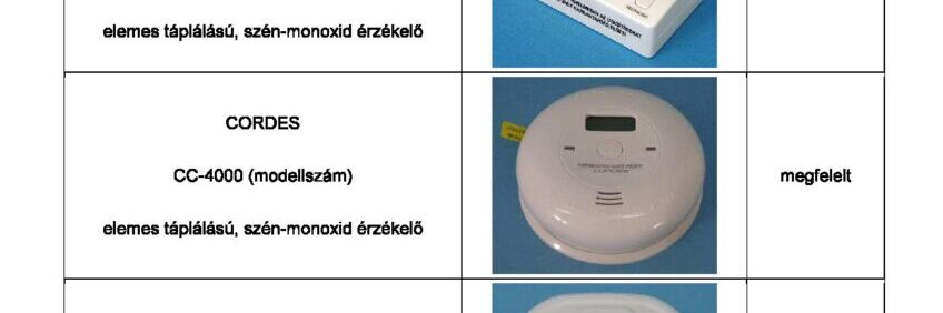 Megfelelő CO érzékelők listája-page-001