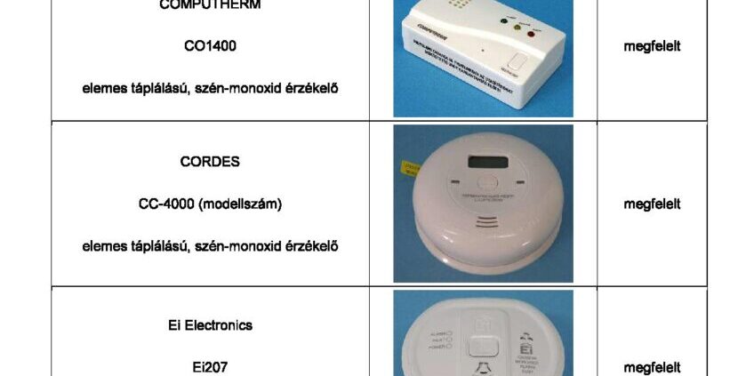 Megfelelő CO érzékelők listája-page-001