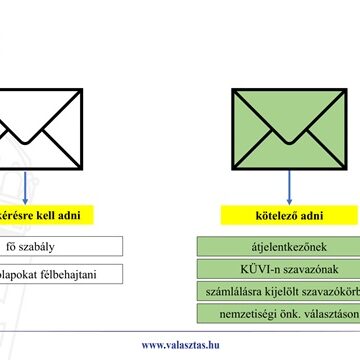 Tudnivalók a szavazásról – 3